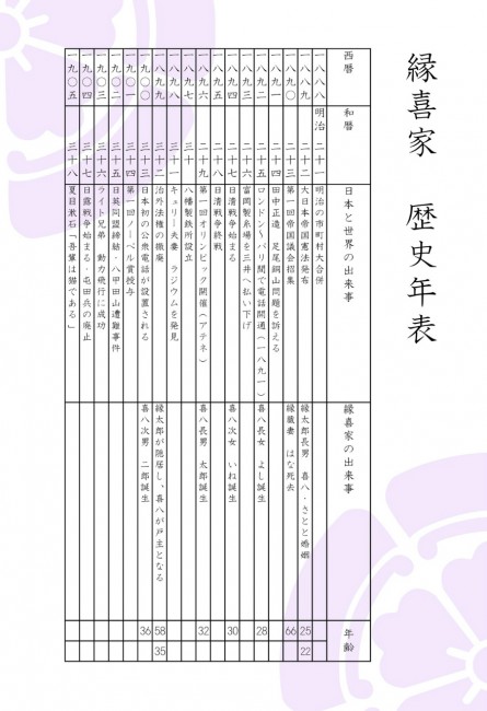 そもそも家系図ってどういうもの 家系図作成の縁喜堂